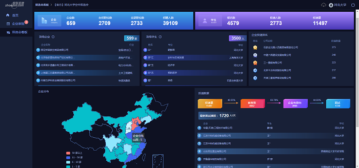 双选会照片